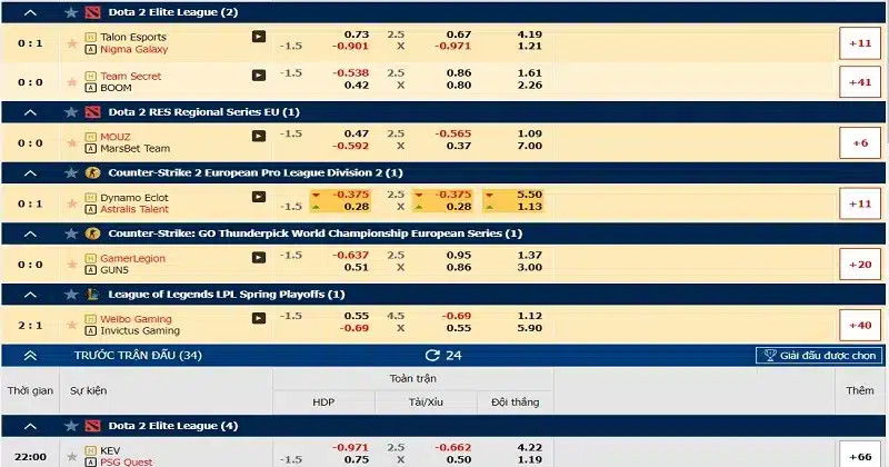 Sản phẩm cược thể thao BK8 có gì?