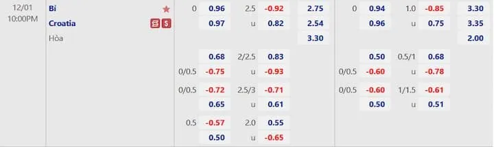 Lợi ích soi kèo BK8 bằng AI chính xác