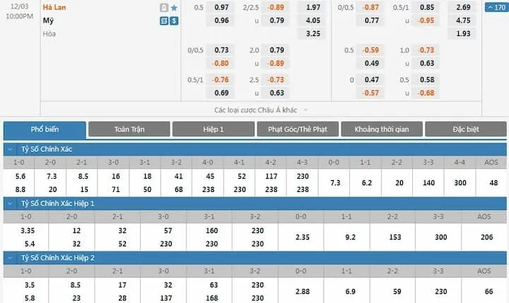 Soi kèo BK8 bằng AI chính xác 99%